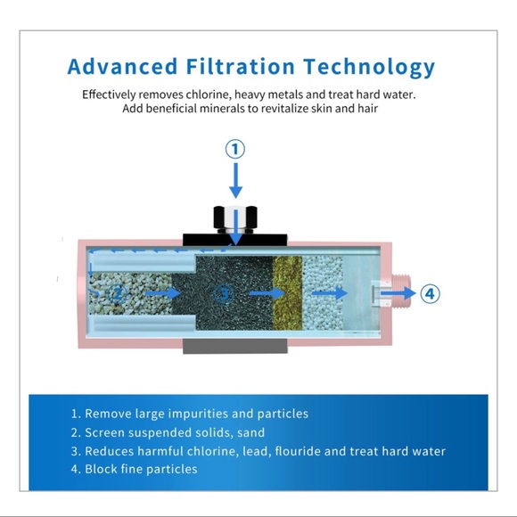 SJ Wave Shower Water-Filter Replacement Cartridge, Pink - New In Box - Picture 9 of 11